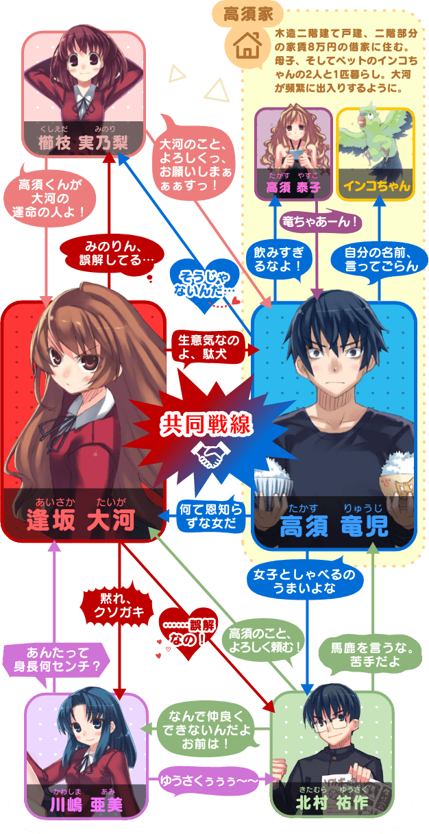 Toradora! とらドラ